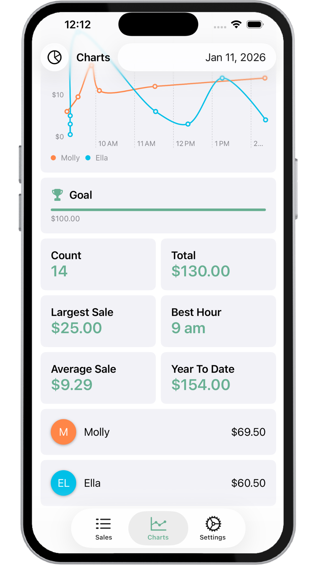 Charts and analytics view with goals and stats